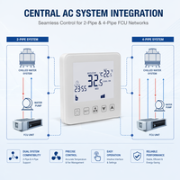 Termostato Wifi para Aire Acondicionado Automático Hysen HY08AC de Montaje en Superficie