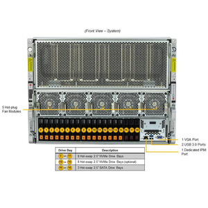 Mới X13DEG-0AD CSE-GP801T SPR 84682P 48c 2.1g 350W 105Mb bi (1000) e54677 GPU SYS-821GE-TNHR superserver Ethernet giá chuyển đổi - Product Image 4