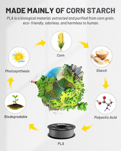 Dây Tóc máy in <span class=keywords><strong>3D</strong></span> colido 1.75mm PLA, Độ chính xác +/-0.02mm, khả năng tương thích fdm phổ quát, ống chỉ 1kg kín chân không (1 màu xám) - Product Image 2