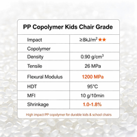 Granulés de copolymère PP haute résistance pour chaises en plastique, chaises pour enfants et sièges durables – Prix compétitif