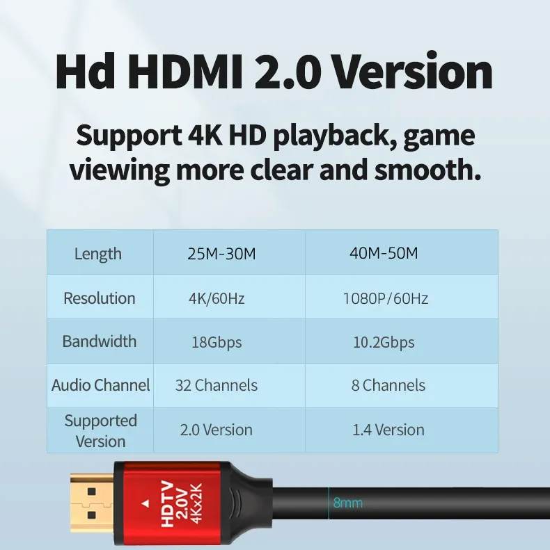 Zertifizierte neueste HDMII-Version Hochgeschwindigkeit 48Gbps Unterstützung Dynamic HDR TDR Test 4K 60Hz Auflösung HDMI-Kabel
