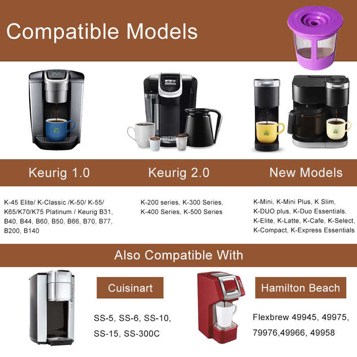 Keurig B70 Platinum Keurig Water Filter Change KEURIG Platinum B70