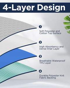 Almohadillas Absorbentes Premium para Mascotas, Lavables, Impermeables, para Entrenamiento de Mascotas, Venta al Por Mayor - Product Image 2