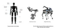 Réducteur harmonique planétaire ODM 1:50 A2806, rapport 36:1 pour articulations de robots, diamètre extérieur 44 mm et réduction de moteur de 44 mm d'épaisseur