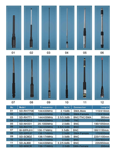 Antena Portátil UHF 400-520MHz 2.15dBi para Walkie Talkie, Antena para Comunicación por Radio - Product Image 6