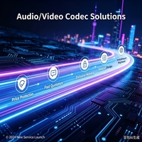Choisissez notre solution d'encodage et de décodage audio et vidéo, avec 6 supports de base qui donnent des ailes aux intégrateurs