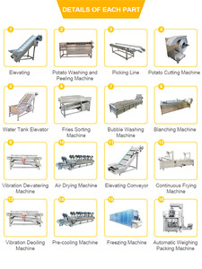 Customizable Commercial IQF Tunnel <strong>Freezer</strong> Price Blast Freezing Tunnel for Frozen French Fries Making Production <strong>Line</strong> - Product Image 5