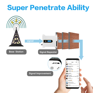 Amplificateur de signal mobile Triband 900 1800 2100 mhz, répéteur de signal 2g 3g 4g Lte, amplificateur de réseau GSM extérieur, couverture de 500 m² - Product Image 3