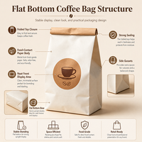 Bolsa de Empaque para Café Mate de 1 lb, con Fondo Plano, Válvula y Cierre de Cremallera con Tirador