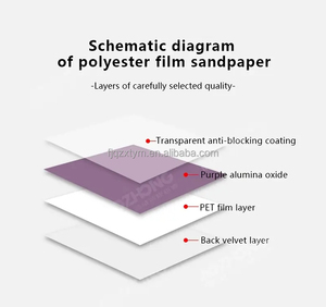 Disque de ponçage céramique violet de 6 pouces personnalisé OEM 150mm divers grains dureté moyenne pour papier de verre automobile pour métal et bois - Product Image 2