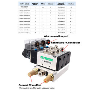 Valvola a solenoide 4V valvola pneumatica direzione valvola di controllo 2 posizione 5 <span class=keywords><strong>4V210</strong></span>-<span class=keywords><strong>08</strong></span> 2V 3V aria 12V/24V/220V - Product Image 3