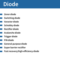 FDLL4148 SOD-80 Diode de commutation LL-34 500mW 200mA 100V 4ns -55 ℃ ~ + 175 ℃ Dispositif discret à montage en surface