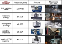 Servicio de Mecanizado CNC Personalizado, Servicio de Fabricación de Piezas Metálicas de Alta Precisión, Inspección del 100%, Lotes Pequeños para Piezas de Ferretería