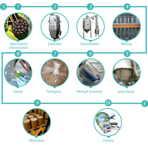 Extracto de Cactus orgánico puro, extracto de Cactus en polvo, <span class=keywords><strong>Hoodia</strong></span> <span class=keywords><strong>Gordonii</strong></span>, suministro de fábrica - Product Image 5