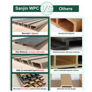 2025 sáng tạo thời tiết kháng gỗ nhựa tường panel/hiện đại WPC tấm ốp/ASA co-đùn tấm ốp - Product Image 5