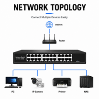 Switch Ethernet Gigabit 5, 8, 16, 24 ports 10/100/1000 Mbps non géré, pour bureau, montage en rack, usage domestique ou professionnel, OEM ODM