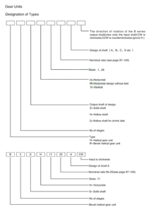 Xoắn ốc bevel hộp <span class=keywords><strong>s</strong></span>ố B <span class=keywords><strong>Series</strong></span> 90 độ trục dọc nhiệm vụ nặng nề fenders hộp <span class=keywords><strong>s</strong></span>ố công nghiệp giảm tốc - Product Image 5