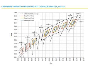 Cxa1304 9V/18V/36V cri70/80/90 2700k-6500k Trắng ấm dẫn <span class=keywords><strong>COB</strong></span> <span class=keywords><strong>Chip</strong></span> cho Spotlight - Product Image 4