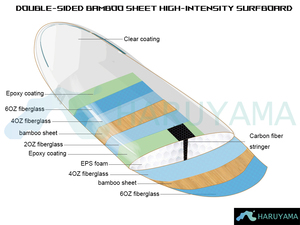 Tabla de surf corta de fibra de vidrio epoxi de espuma barata al por mayor tabla corta de cola de pez para aguas oceánicas - Product Image 6