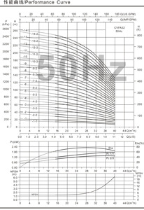 Pompe centrifuge verticale multi-étages en acier inoxydable à 32 étages SUOU CDLF 32-1-1(T) – Pompe de surpression industrielle pour l'eau - Product Image 6