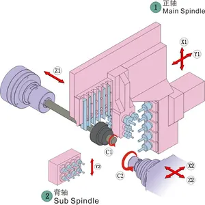 ג'יאנקה סטאר סיצן 32 מ""מ 6 צירים ציר כפול מחרטת CNC מסוג שוויצרי עם מזין מוט מכונת cnc אוטומטית