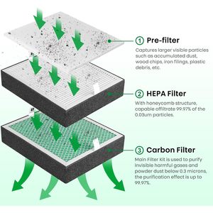Filtre à charbon actif Creality 10,34 x 8,26 x 1,23 pouces pour purificateur d'air à haute perméabilité - Product Image 2