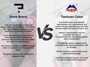 Câble solaire, câble PV, fil pour panneau solaire, câble solaire flexible à double isolation, certifié TUV - Product Image 4