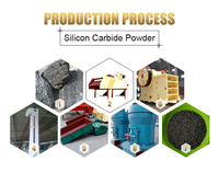 Carbure de silicium noir de haute qualité 98% 99% SiC, poudre micronisée de carbure de silicium de haute pureté, matière première de carbure de silicium