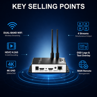 Encodeur HDMI WiFi H.265 Encodeur vidéo IP pour la diffusion en direct IPTV SRT RTMP