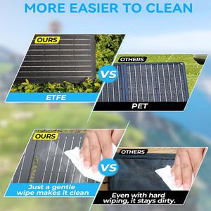 Panneaux solaires portables légers en silicium monocristallin 15W, chargeur USB à charge rapide, pliable, étanche, alimentation d'urgence - Product Image 6