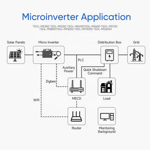 <span class=keywords><strong>Tsun</strong></span> Micro Inverter 400 vatios 600 vatios 800 vatios Hoymiles Microinversor 800W - Product Image 2