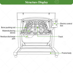 Máquina Deshuesadora de Piernas de Pollo Enteras, Deshuesadora Mecánica de Carne, Separador de Huesos, Máquina para Deshuesar - Product Image 3