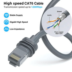 สายเคเบิลอีเธอร์เน็ต POE RJ45 สำหรับ Starlink Satellite Gen3 V3 อะแดปเตอร์ต่อสายขยาย OD6.5 SPX สำหรับจานรับสัญญาณเราเตอร์แบบสี่เหลี่ยม ตัวแปลงสัญญาณแลนสำหรับดาวเทียม - Product Image 3