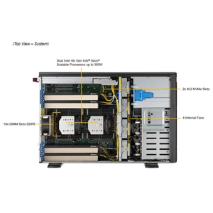เซิร์ฟเวอร์ AI GPU Supermicro รุ่น SYS-741GE-TNRT DP สำหรับเวิร์กสเตชัน ลดราคาพิเศษ - Product Image 6