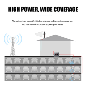 Répéteur de signal de téléphone portable 4G LTE et GSM tri-bande personnalisé Ayision AYS-A29-3, <span class=keywords><strong>routeur</strong></span> amplificateur, couverture de plus de 1000 m², gain de 75 dB, 2 antennes - Product Image 4