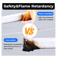 Kabel Tembaga Fleksibel Pipih RVVB Pilihan Terbaik 2x1.5mm2 2x2.5mm2 2x4.0mm2 Selubung PVC Putih untuk Penggunaan Bangunan Bersertifikasi CE ROHS