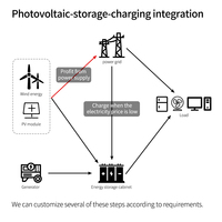 2,56 kWh 5,12 kWh 10,24 kWh 14,336 kWh Générateur solaire centrale électrique portable panneaux solaires avec batterie et onduleur