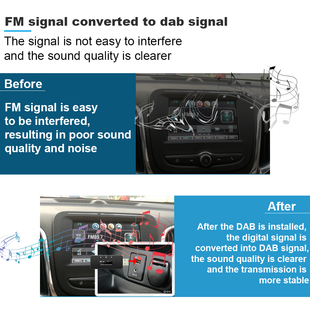 Podofo DAB/DAB Adapter Digitaler Radioempfänger für Android Autoradio