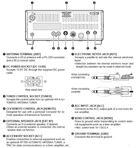 Tssd ic718 IC 718 100W SSB <span class=keywords><strong>HF</strong></span> thu phát 1.8-30 MHz nghiệp dư VHF tất cả các ban nhạc xe LCD hiển thị Walkie Talkie sóng ngắn vô tuyến di động - Product Image 4