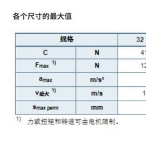 กระบอกสูบไฟฟ้า Rexroth EMC-032-NN-2 แบบติดตั้งบนแผง R030523249 - Product Image 2