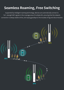 1300Mbps Comfast CF-EW82 Dual Band Đa Hướng 300M <span class=keywords><strong>Wifi</strong></span> Router Ngoài Trời Router Điểm Truy Cập - Product Image 4