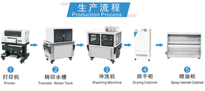 Feuille de vinyle bannière flexible rouleau à rouler directement sur l'<span class=keywords><strong>imprimante</strong></span> de film i3200 <span class=keywords><strong>A3</strong></span> hydro trempage film hydrographique <span class=keywords><strong>imprimante</strong></span> de film de transfert d'eau - Product Image 3