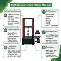 Máquina de Ensayo de Tracción de Doble Columna de Alta Precisión, Clase de Precisión 0.5, con Sistema Servo Japonés y Tornillo de Bolas