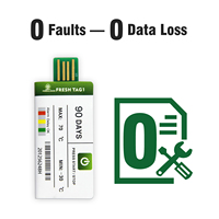 Registrador de Datos Desechable con Pantalla LED USB Resistente al Agua, Registrador de Datos de Temperatura de Un Solo Uso con Formato CSV y Excel