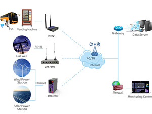 Zlwl công nghiệp 4G LTE Sim không dây Wifi Router Kinh Tế <span class=keywords><strong>RS232</strong></span>/<span class=keywords><strong>RS485</strong></span> cổng nối tiếp sử dụng ngoài trời - Product Image 5