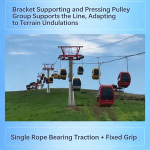 <span class=keywords><strong>Aparato</strong></span> Aéreo Popular y Duradero con Cuerda Aérea de Alta Resistencia y Eficiencia <span class=keywords><strong>para</strong></span> Zonas de Juego al Aire Libre y Atracciones - Product Image 4