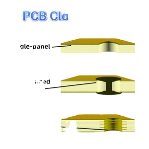 บริการประกอบแผงวงจรพิมพ์หลายชั้นแบบ OEM ผู้ผลิตและจัดจำหน่ายแผงควบคุม PCBA แบบครบวงจร - Product Image 2
