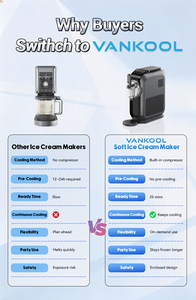 เครื่องทำไอศกรีมนุ่ม OEM 1.5 ลิตร เครื่องทำมาร์การิต้าแช่แข็ง มิลค์เชค สมูทตี้ แฟรปเป้ สเลอปี้ ไอศกรีม โรงงาน OEM - Product Image 3