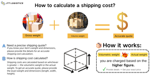 Надежные морские логистические компании предлагают экспедитора по воздуху и морю, Китай, Франция, Германия, Италия, LCL + Express DDU DDP - Product Image 6