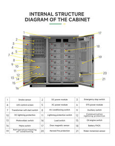 Armoire d'alimentation industrielle Bibo 200 kWh au phosphate de fer et de lithium - Solution de stockage d'énergie haute fiabilité pour grands projets - Product Image 6